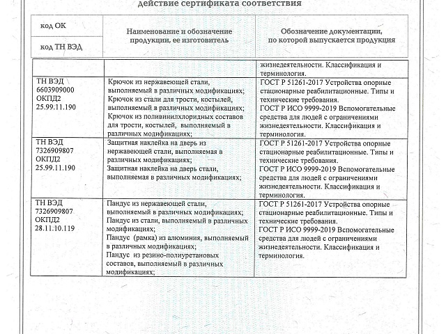 Приложение к сертификату соответствия (стр.2)