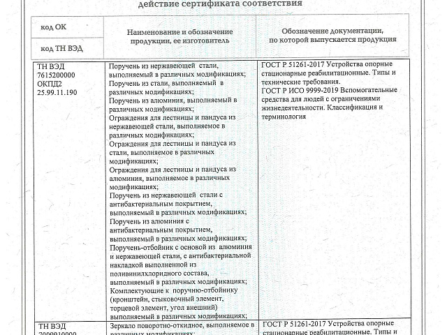 Приложение к сертификату соответствия (стр.1)